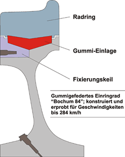 Gummigefedertes Rad der Bauart 064