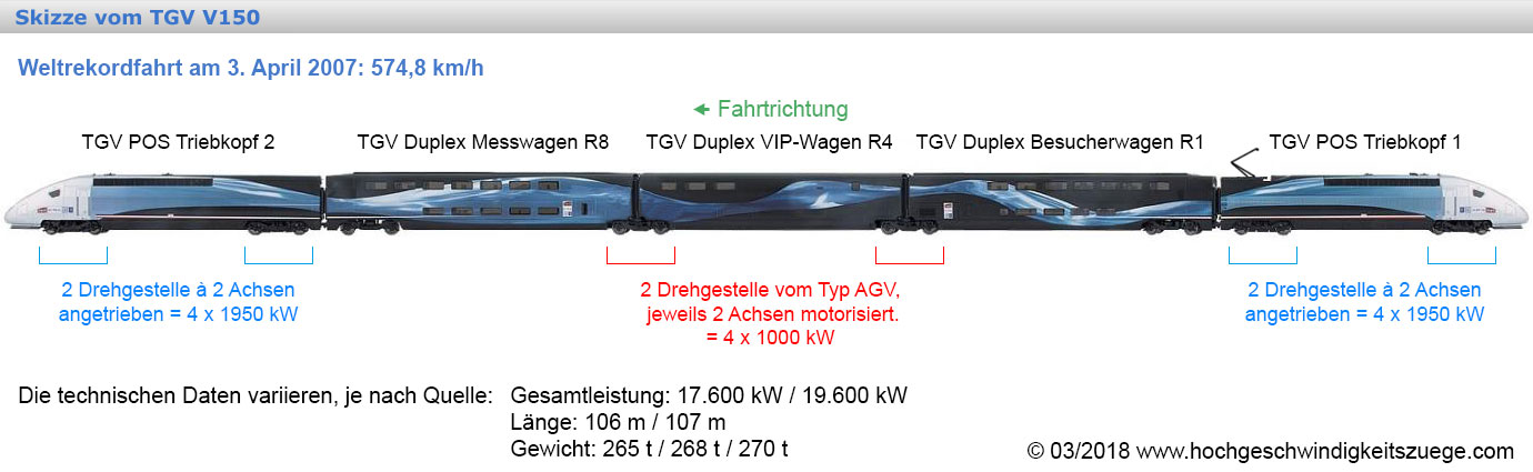 Skizze vom TGV V150