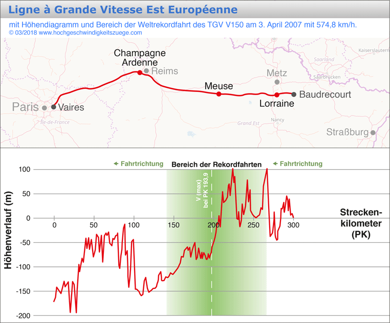 Ligne à Grande Vitesse Est Eurpéenne Höhendiagramm