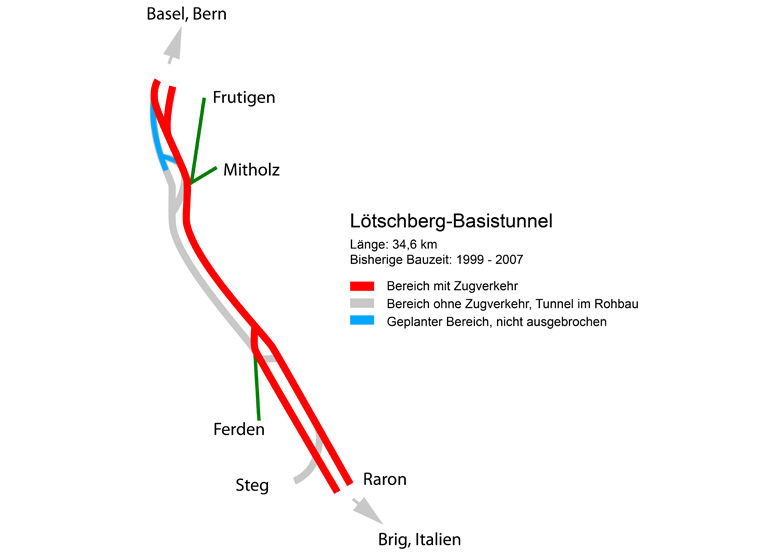 Lötschberg-Basistunnel: Schematischer Aufbau, Copyright: André Werske